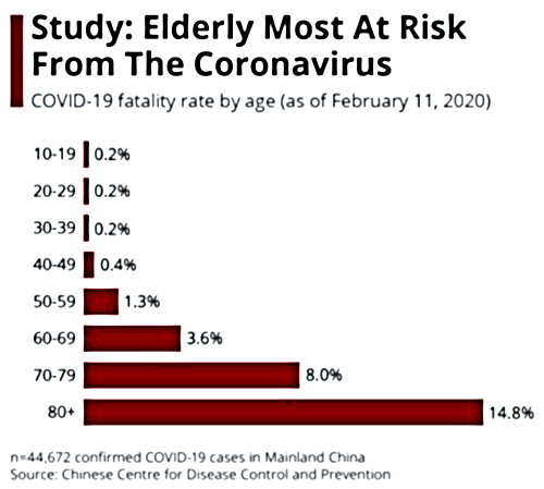 Graph-Coronavirus-Elderlyv2