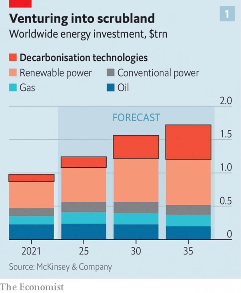 Carbon Capture
