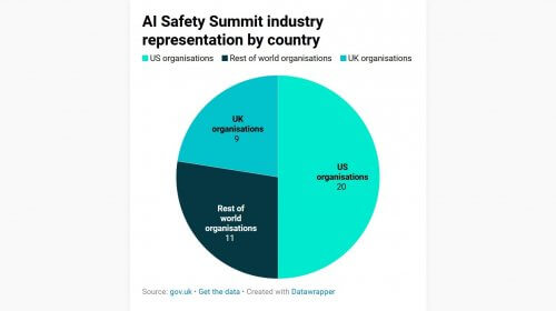 AI Safety Summit Representation-wd